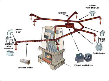 Schematinis židinio kapsulės veikimo principas