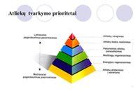 KonMari tvarkymo principai