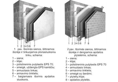 Infografika: FASADO APDAILOS TIPAI