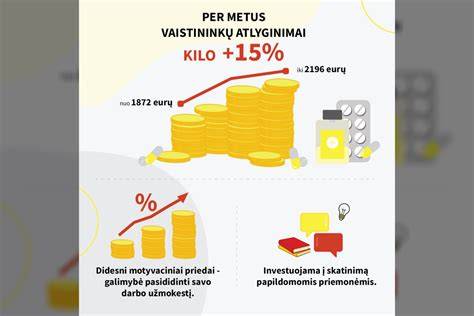 Infografika: atlyginimų pasiskirstymas lipduklijų klijavimo srityje