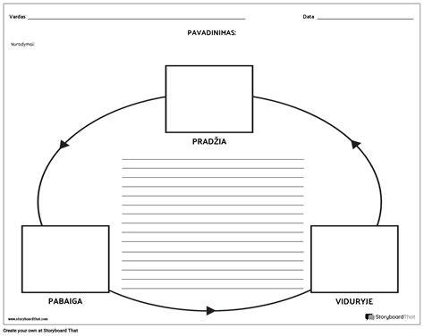 Diagrama: žaliavų apdorojimas iki klinkerio