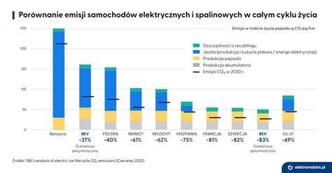 Infografika: CO2 emisijos cemento gamyboje ir galimi mažinimo būdai