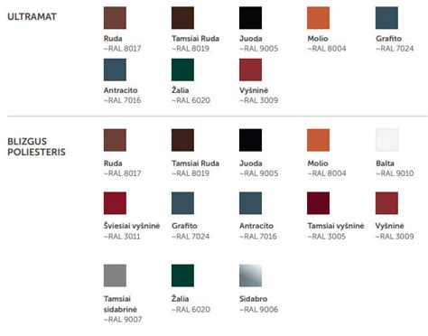 Profiliuotos skardos spalvų paletė