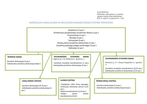 Infografika: Paramos struktūra ir krypčių pasiskirstymas