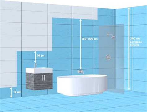 nuotrauka: vonios kambario hidroizoliacija