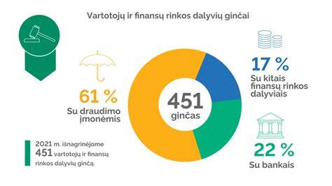 Rinkos dalyvių ir importo grandinės schema