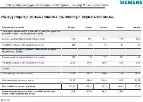 Progresyvių stiklo paketų energetinis efektyvumas: U ≤ 0,5 W/m2K