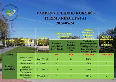 Vandens tyrimų schema: nuo mėginių ėmimo iki rezultatų interpretacijos