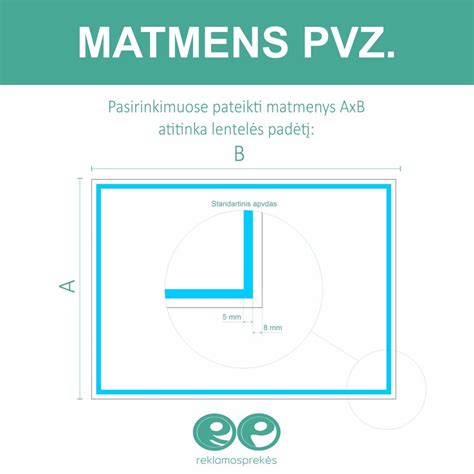 Infografika: Palyginimas tarp plastiko, bambuko ir medienos lentelių pagal higieną, kietumą ir ilgaamžiškumą