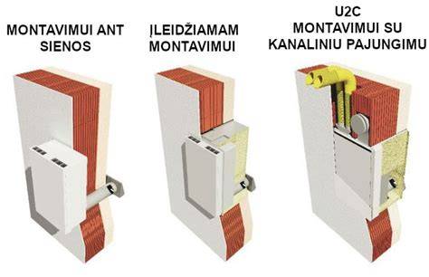 Montavimo pavyzdžiai: pritvirtinimas ir ventiliacija