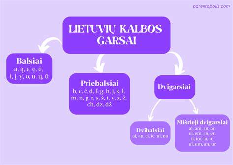 https://example.com/infographic-skardieji-priebalsiai.png