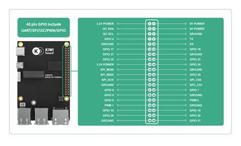GPIO 40 pin adapterio schema ir išdėstymas