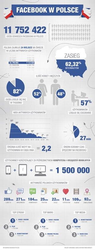 Infografika: Facebook paskyros atkūrimo procesas