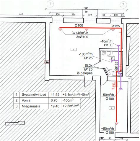 Vėdinimo lankstinių schema