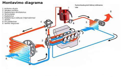 grindjuosciu_montavimo_diagrama.jpg