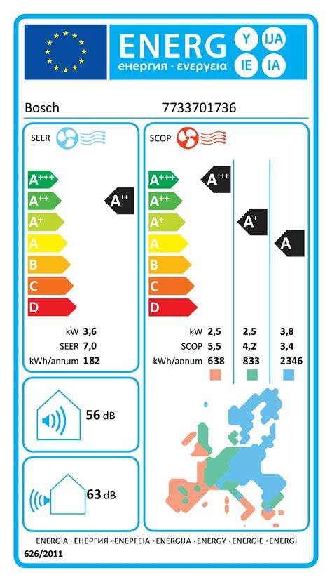 Diagramų pavyzdžiai: A++, A+, A, B klasės santykis energetiniuose projektuose
