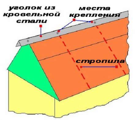 Kraigo ir vėjalentės vizualizacija: išdėstymas ant stogo