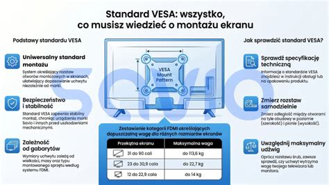 Infografika: VESA montavimo standartų pavyzdžiai (displėja, skylės išdėstymas)