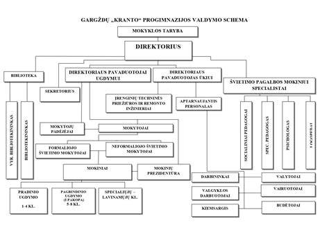 Gofruotos vamzdžio struktūros schema: vidinė lygi sienelė, išorinė žiedo forma