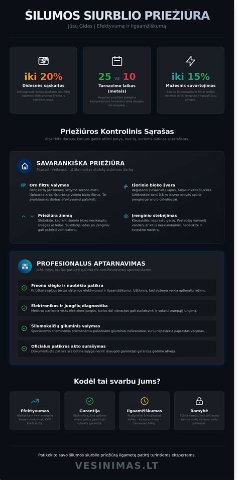 Montavimo ir priežiūros kontrolinis sąrašas