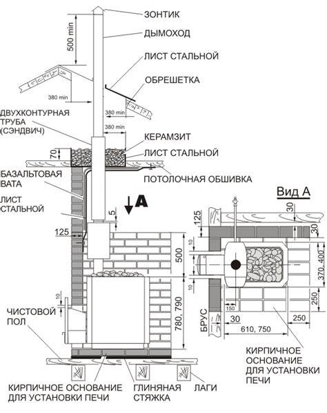 Šamotinių plytų kūrimo ir degimo proceso schema