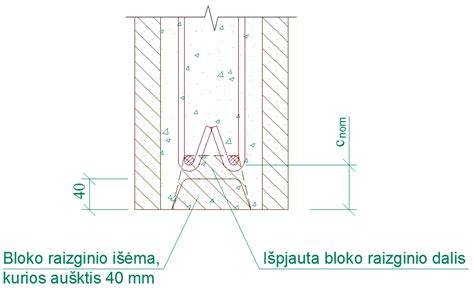 Betono sluoksnis virš šiltinimo