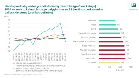 Chart: AKLIMAT radiatorių kainų dinamika