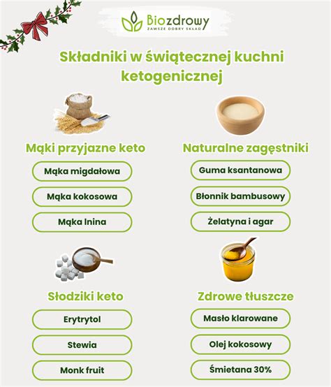 Infografika: традиционные składniki kugelio