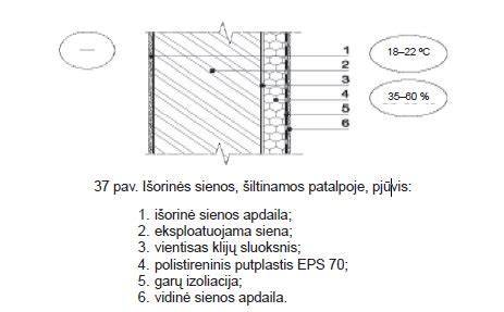 Rasos taško ir garų izoliacijos iliustracija