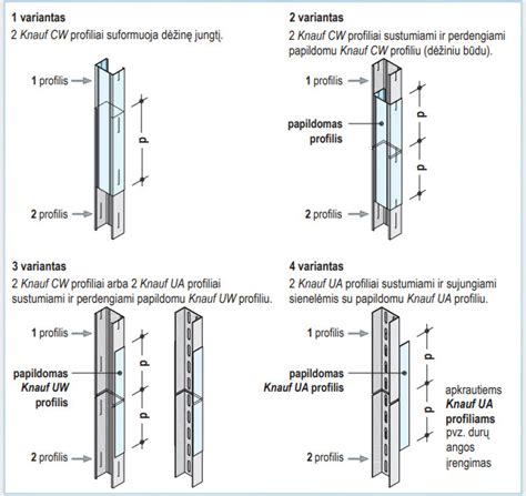 Gipso kartono pertvaros montavimo schema