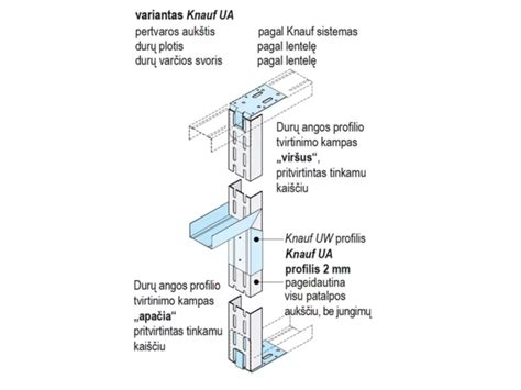 Sustiprinti UA profiliai