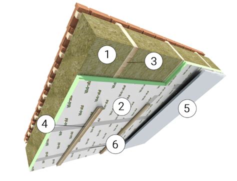 Schema, kaip veikia garo izoliacinė juosta stogo jungtyje