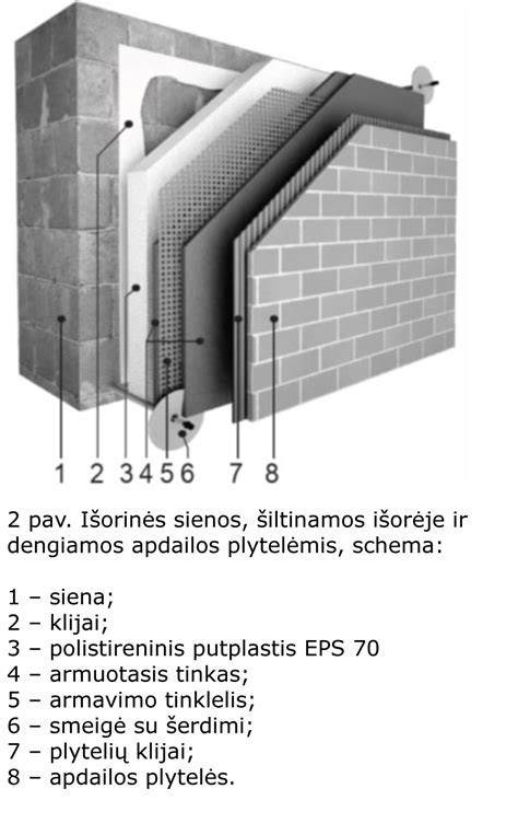 Putplasčio plokščių montavimo schema