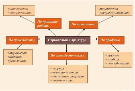 Infografika: uzdaromosios armatūros taikymo diapazonas