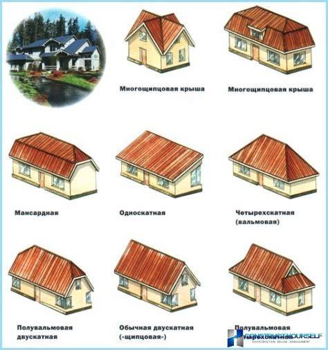 Infografika: vėdinimo praėjimo mazgo nuoseklus įrengimas ir stogo dangos tipų pasirinkimas