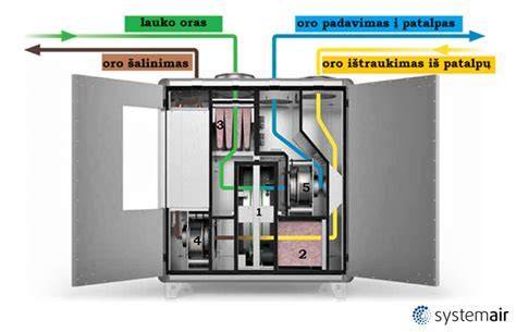 Infografika: Tyvek difuzinės plėvelės sandarumo ir garų laidumo principas