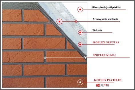 kainų palyginimas klinkerio ir lanksčių plytelių
