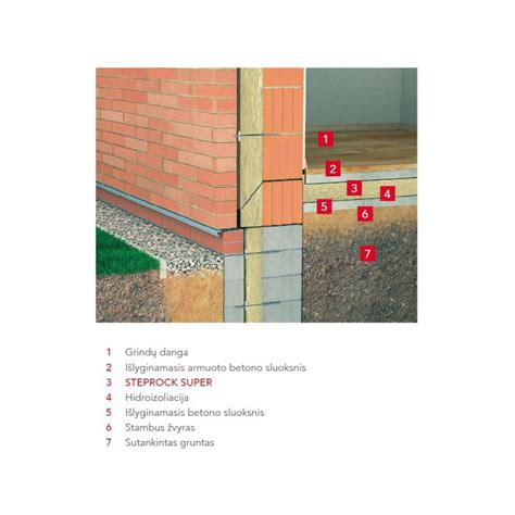 Akmens vatos storio įtaka izoliacijai