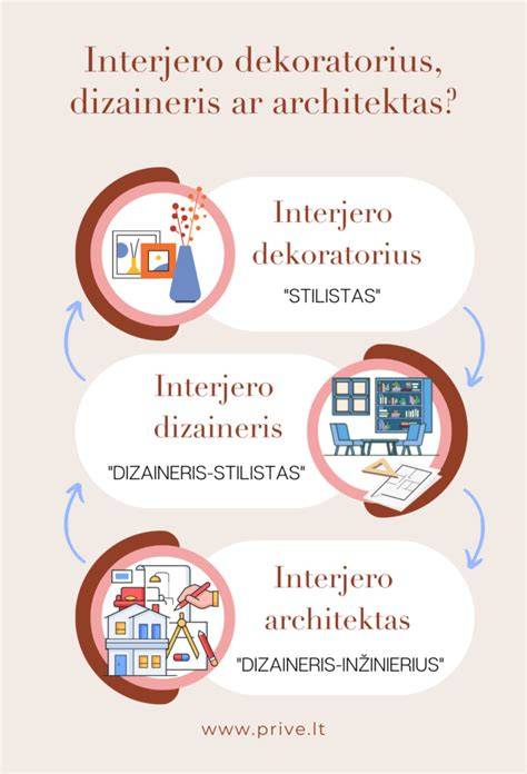 dizaineris ir apdailos vadovas aptaria projektą