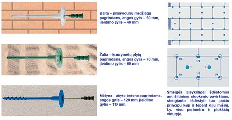 Polistireno tvirtinimas smeigėmis