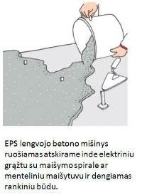 EPS lengvasis betonas 360 - technologinis sprendimas grindų įrengimui