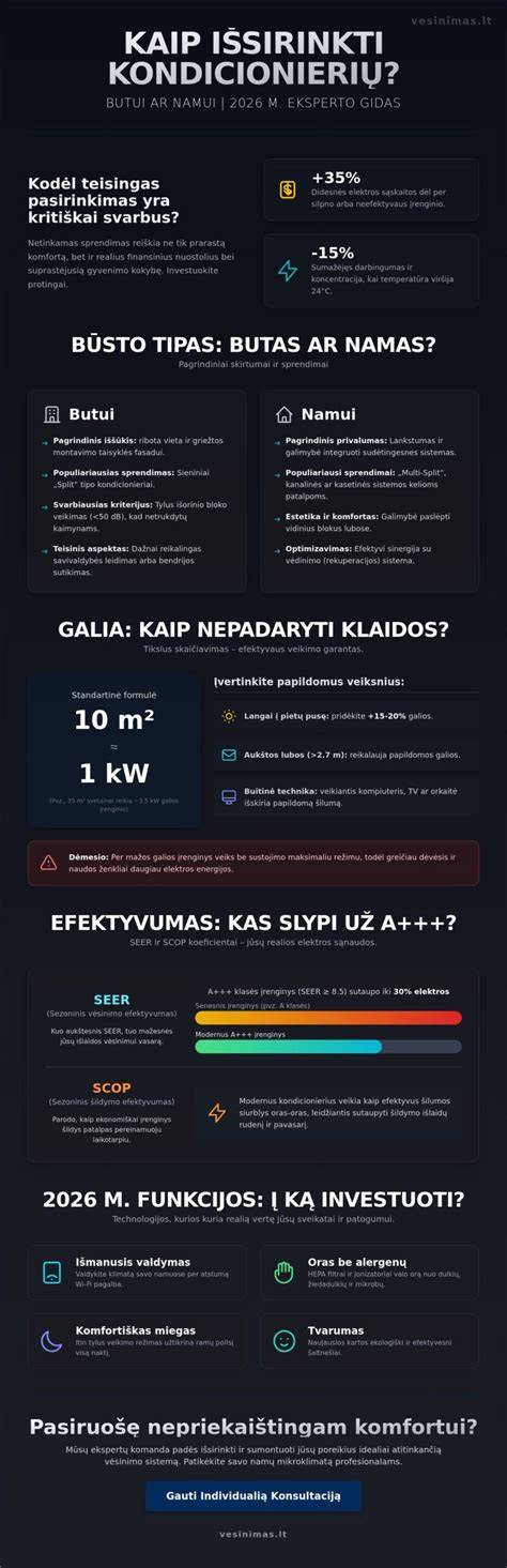 Infografika: lubų juostų pasirinkimo gidas