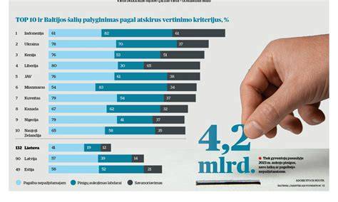 Infografika: temų ir moterų pasaulio vaizdiniai B. Vilimaitės kūriniuose