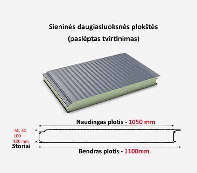 Infografika: Daugiasluoksnių plokščių sandvičinės plokštės principas