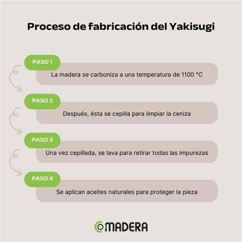 Infografika: Yakisugi proceso schema