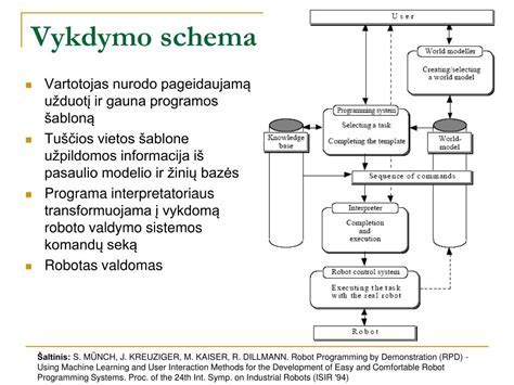 Infografika: nuomos kainodaros schema ir laikotarpių poveikis
