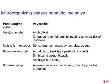 ŠILLFOAM produktų linija ir jų panaudojimo sritis