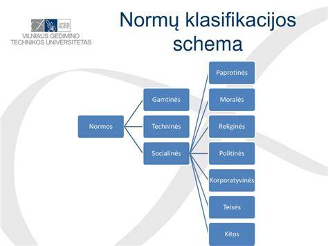 Betono klasifikacijos schema