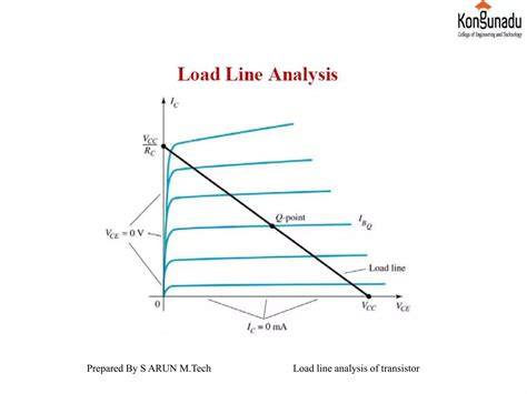 Infographic: how to read a load profile with diagonal load line