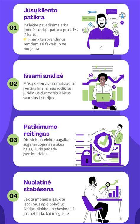 Informacinė istorija apie įmonių patikimumą ir siūlomas paslaugas